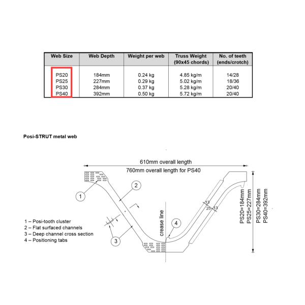 Web Building System Roof Truss Joist with Galvanized Metal Arches and 1.2mm Thickness