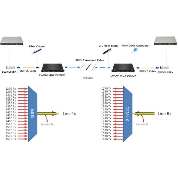 Hot Pluggable XFP Transceiver Module 10G CWDM 1551nm 80km 02310LQY HW