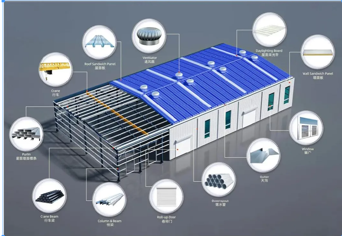 Premium Ultra-Wide Span Modern Prefabricated Steel Workshop - Factory Direct, Anti-Corrosion, 30m+ Clear Span - Ideal for Warehouse, Production &