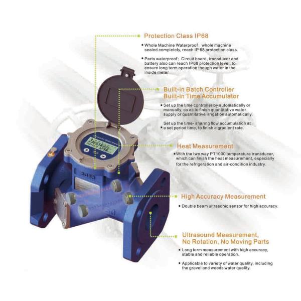 Flange Port Cast Iron Ultrasonic Flow Meter , ISO 4064 Bidirectional Liquid Flow Meter