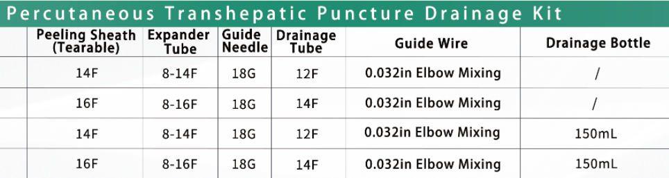Portable PTBD Percutaneous Transhepatic Biliary Drainage For Diagnostic And Therapeutic