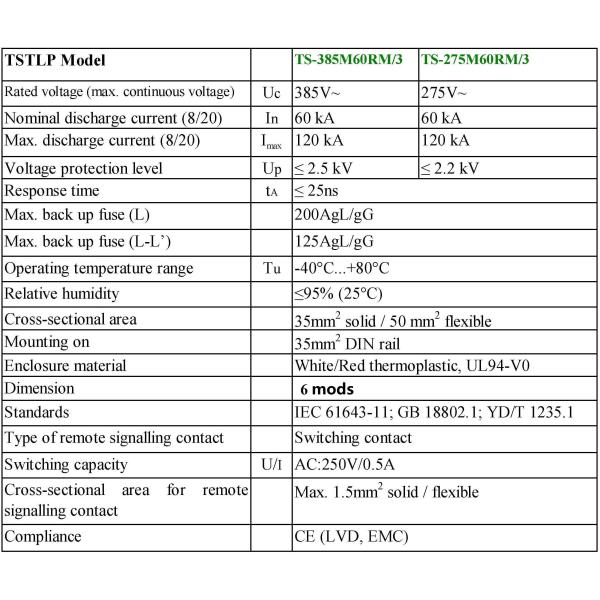 Three Phase / 3 Pole Surge Protection Device 385Vac 60kA - 120kA Class 1