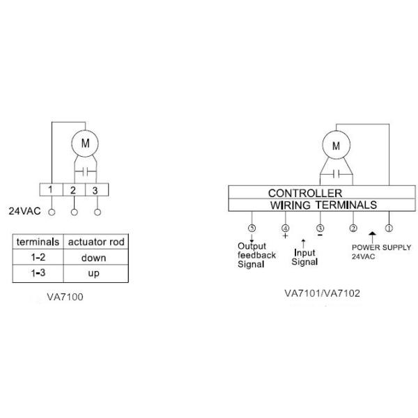 Stainless Steel Modulating Control Valve Regulating Structure Forged Brass Material