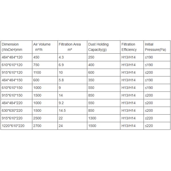 H14 High-Efficiency Air Filter technical specifications