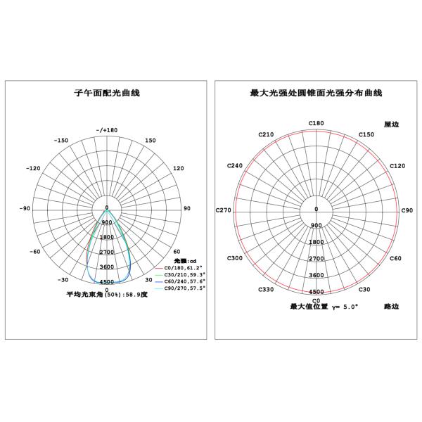 56W Lens Outdoor LED Lamp Module Match for Lumileds 2D LED