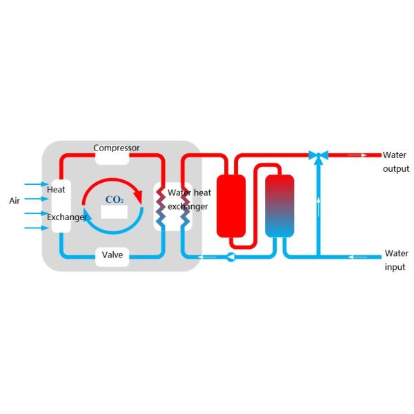 DORIN INVERTER CO2 R744 Heat Pump Systems Multi Power