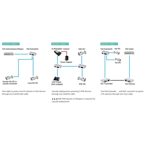 Mini DIN - Rail Power Over Ethernet Splitter 2 Port POE Extender 3W Power Consumption