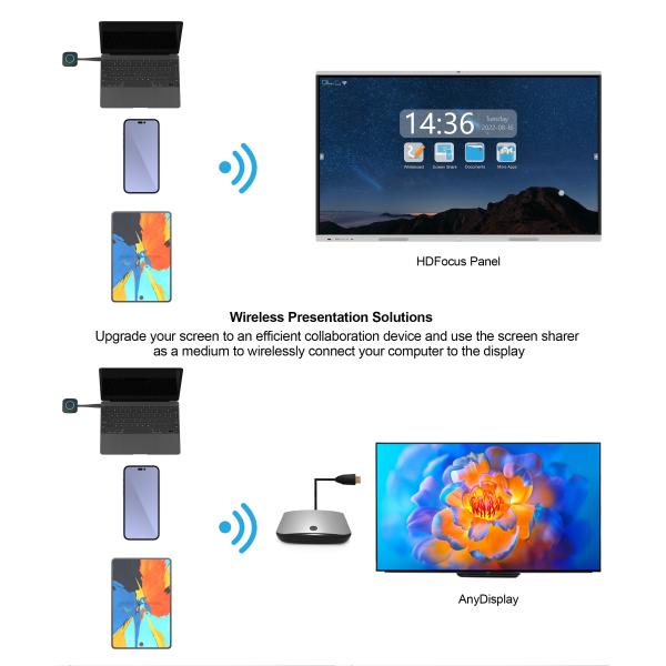 1080P Wireless Hdmi Dongle Extender Transmitter For Pc Phone