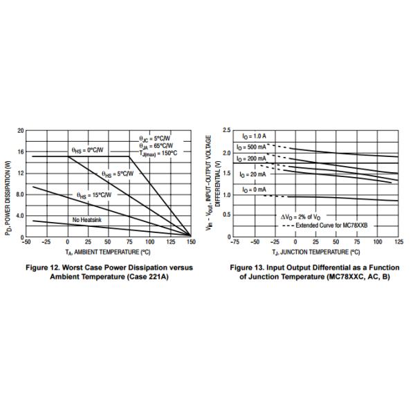 MC7815CT 3 Pin Transistor 1.0 A Positive Voltage Regulators