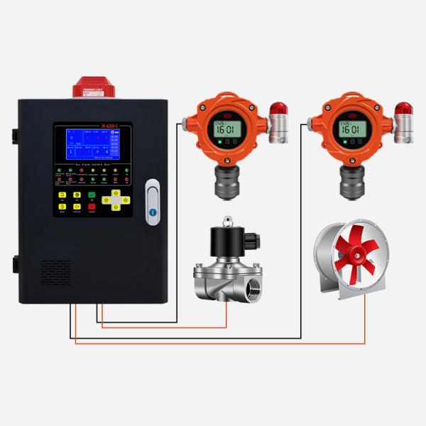 Yaoan High Precision Online Fixed Gas Leak Detector Fixed So2 Gas Monitor