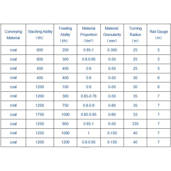 Single / Double Cantilever Bucket Material Handling Machine Bucket Wheel Reclaimer
