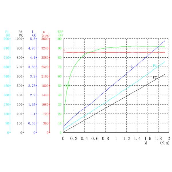 450W Brushless DC Electric Motor 3000rpm Kitchen Garbage Disposer Ususgae