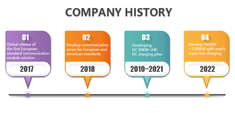 Adjustable Pricing Standard Solar EV Charging Solution Companies Dc Residential