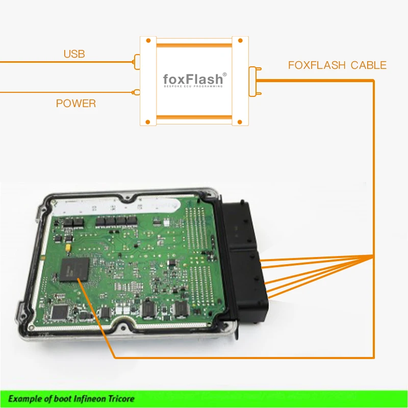 FoxFlash Super ECU TCU Clone And Chip Tuning Tool ECU Programing Tool Master V1.4.2 Software Firmware Version FW:D087