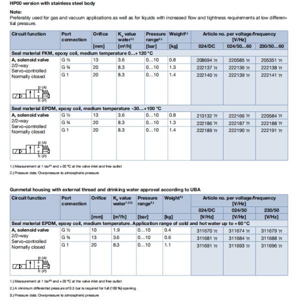 Servo-assisted 2/2-way Diaphragm Valve with Steel Material and Brass Solenoid Valve