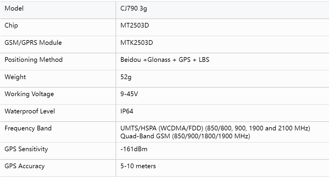 Yuntrack CJGPS CJ790 8PIN 2G 3G 4G Wired GPS Tracker Tracking Device With Sos Panic Button
