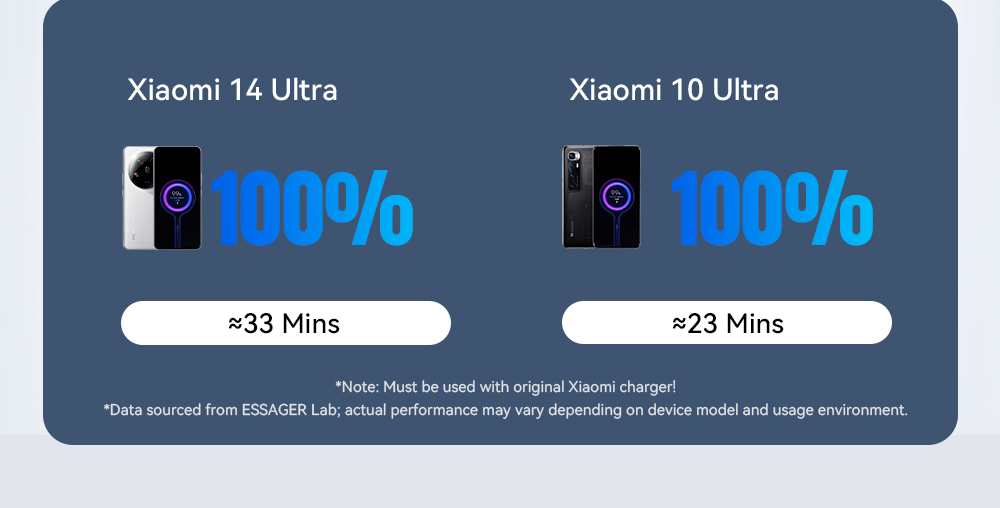 USB 2.0 Type C Charging Cable USB A To USB C 120W ES-X47