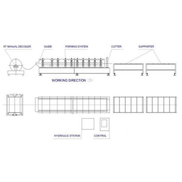 Double Layer Roll Forming Machine Tr4/Tr5 Aluzinc Sheet in Peru Market