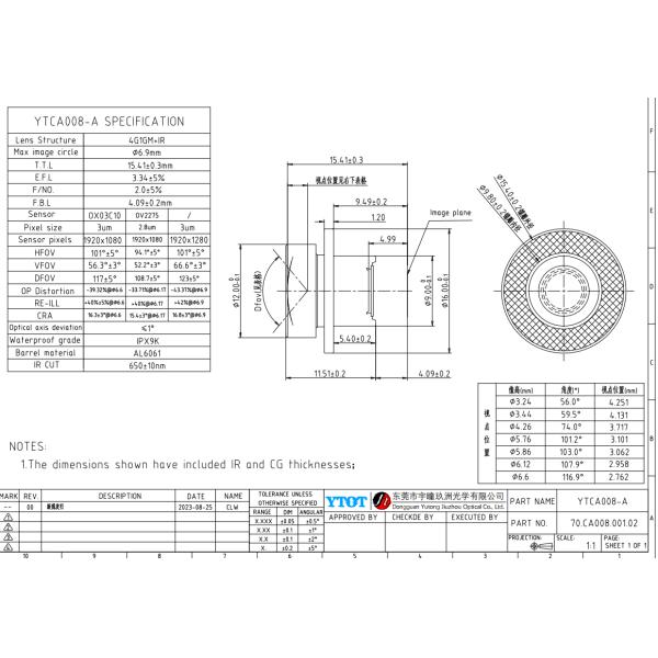 IPX9K Self Driving Car Camera Lens , 2MP/3MP,FEL3.34mm Wide Angle Lens,Ø6.9 High definition,ip camera ,F/NO.2.0,RI:40%