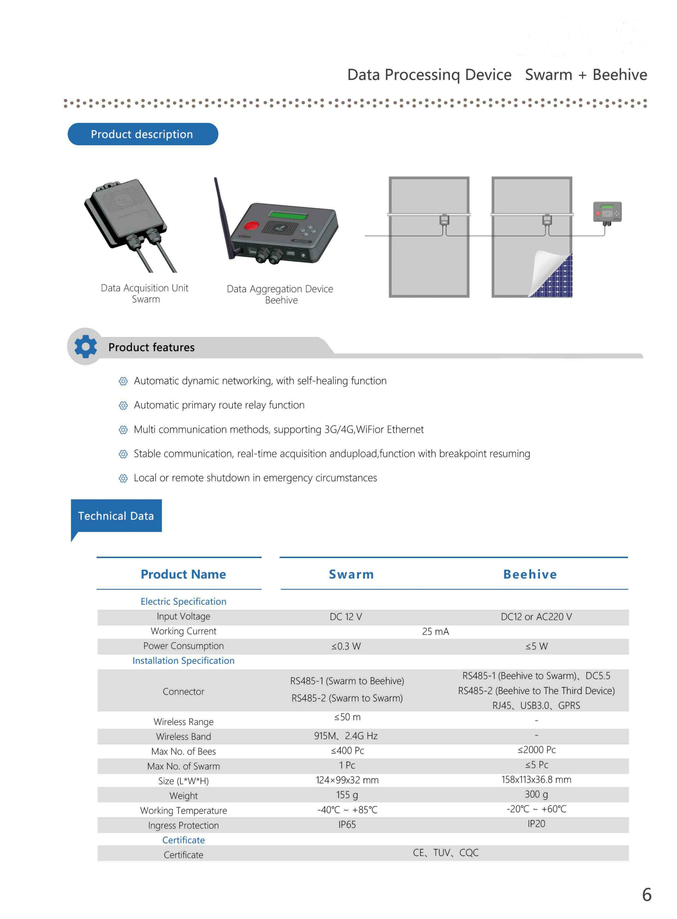 High efficiency 400w 450w pv optimizer power optimizer for solar panels one optimizer for one panel use