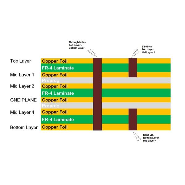 copper foil 12um Impedance Controlled PCB Two Side Copper Clad
