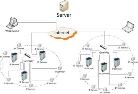 High Power Waterproof Prison Signal Jammer 5G 4G 3G 2G Cell Phone WIFI Blocker