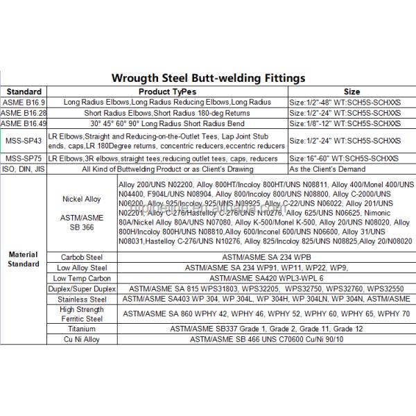 ASME B16.9 16.11 Bw Sw Threaded Hex Hose Nipple Copper Nickel Elbow Thin Walled Stainless Steel Pipe Fittings
