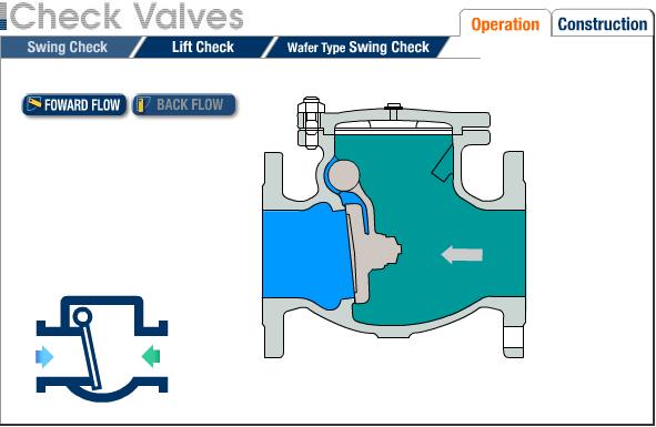 KATA Valve API 6D Swing Check Valve (Bolted Bonnet type) 2"~48"