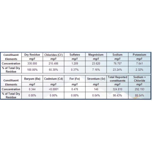 Rock Salt Processing Plant Table Salt Processing Machine From Seawater