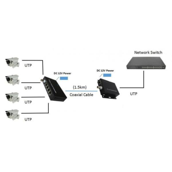 10/100Mbps IP Over Coaxial Extender 2KM With 1 BNC And 4 Ethernet Ports
