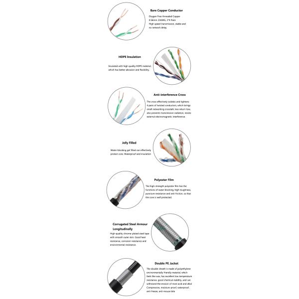 Network Cable Computer Cable Communication Cable UTP CAT6 Cable for LAN Cable