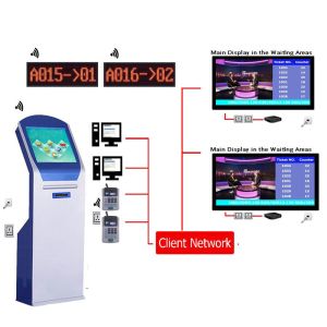 High Quality Arabic Multilingual Wireless LCD Counter Display EQMS Electronic