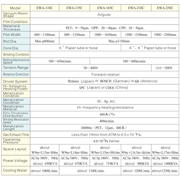 380v Three Phase Roll To Roll Vacuum Coating Machine For Flexible Materials