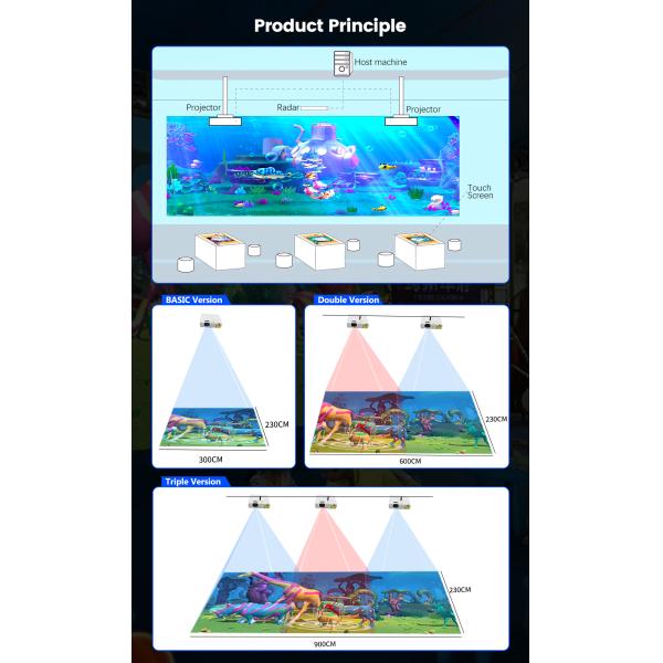 Education Interactive Touch Screen Table Interactive Wall Projection Game