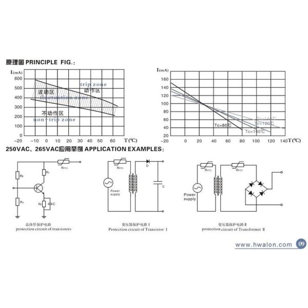 Automatic Protection Inrush Current Limiter Thermistor High Energy Efficient