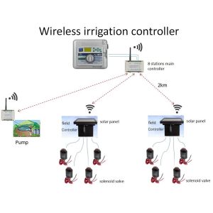 Underground Internet Controlled Sprinkler System Intelligent For Pulse Drive