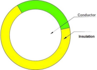 H05V-R Electrical Wire PVC Insulated Building Wire DIN VDE 0281-3 DIN EN 60228 BS6004
