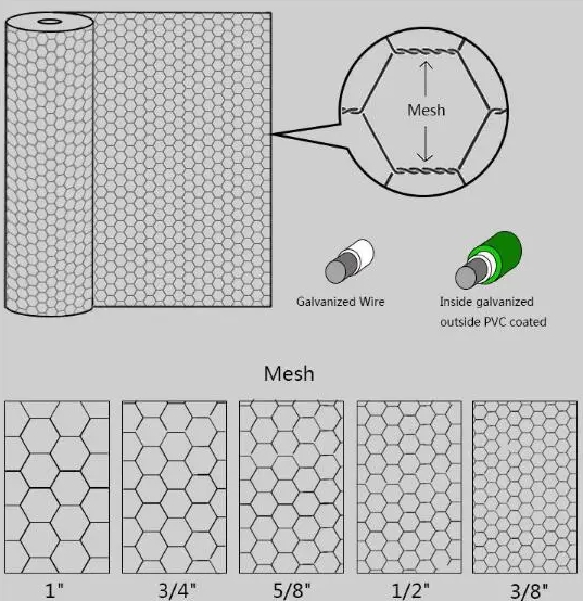 304 Stainless Steel 20 GA Chicken Metal Wire Mesh Poultry Netting Hex Hole 3/4"
