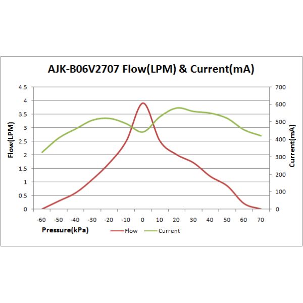high flow rate mini vacuum pump
