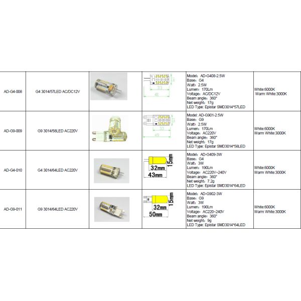 3.5W silicone AC220-240V G9 LED Light 40pcs Epistar LED with SMD2835