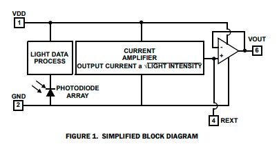 ISL76671AROZ-T7 Optical Sensor Ambient 550nm Voltage 6-WDFN Exposed Pad