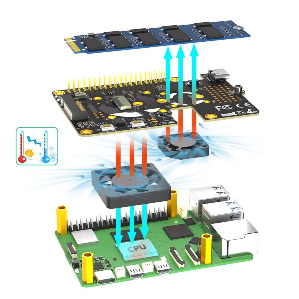 3 In 1 Combo M.2 NVMe SSD To PCI-E Adapter For Raspberry Pi 5