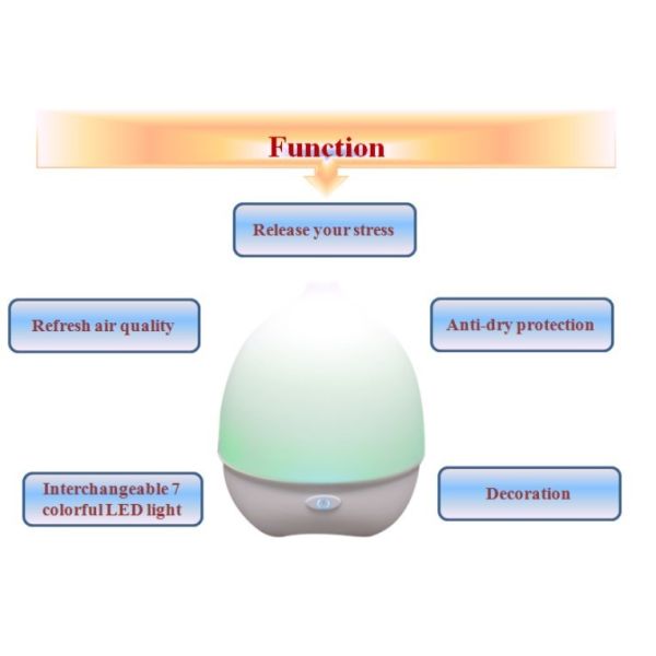 Compact 80ml Ultrasonic Cool Mist Aromatherapy Diffuser
