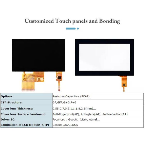 12864 Resolution OEM ODM 5.0 Inch TN STN LCD Screen Modules