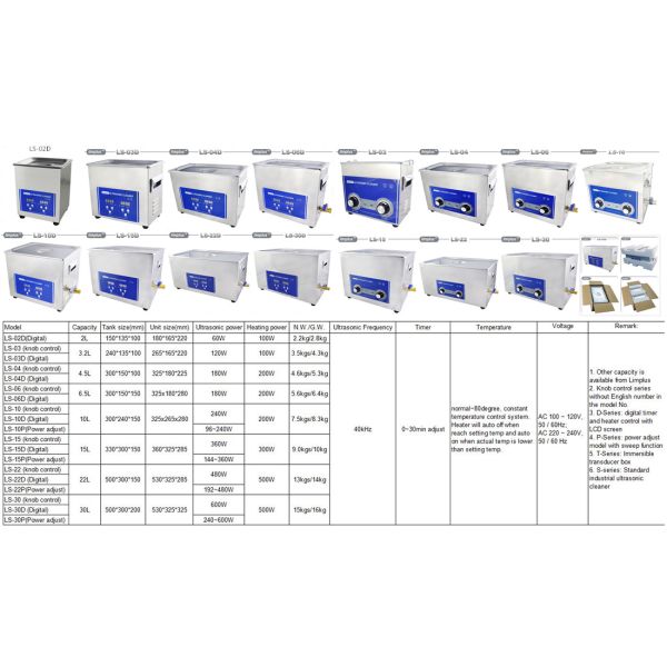 Industrial Ultrasonic Cleaning Machine Auto Maintenance For Heavy Oily Components Degrease
