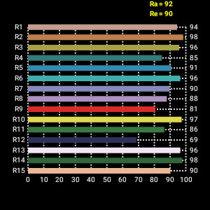 TV Studio Lights 200W LED Fresnel Stage Lighting Bi Color High TLCI/CRI With DMX Control(Pole-Operated Yoke)
