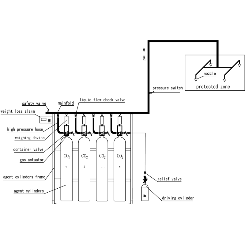 Environment-Friendly 0.6kg/L CO2 Fire Suppression System For Anechoic Chamber