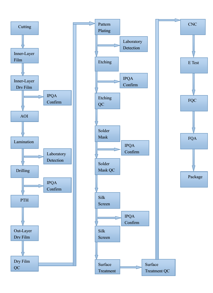 4 Layer Rigid Flex Printed Circuit Boards 1.6MM Thickness Black Solder Mask