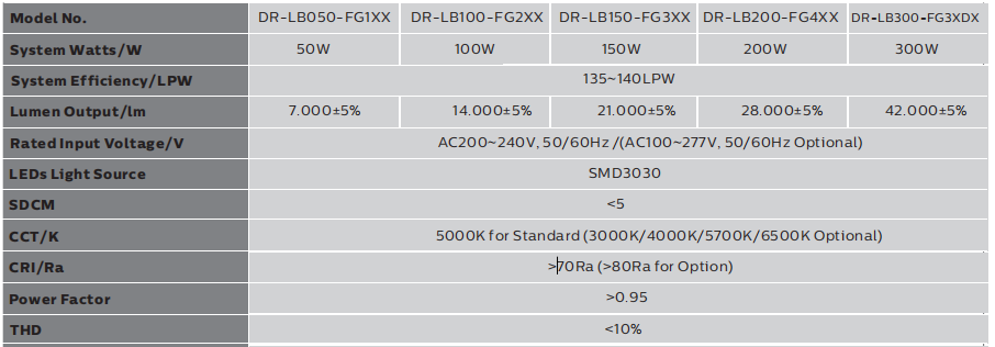 LED Linear Low Bay Lights 4ft 150W Intelligent Emergency Sensor OEM Optional