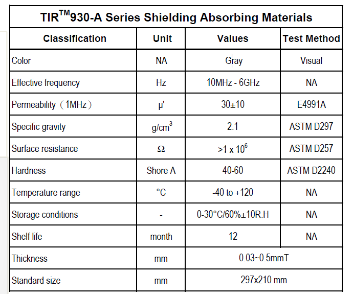 China company supplied 6GHz Sheilding Absorbing Materials 0.03mmT For IT Devices